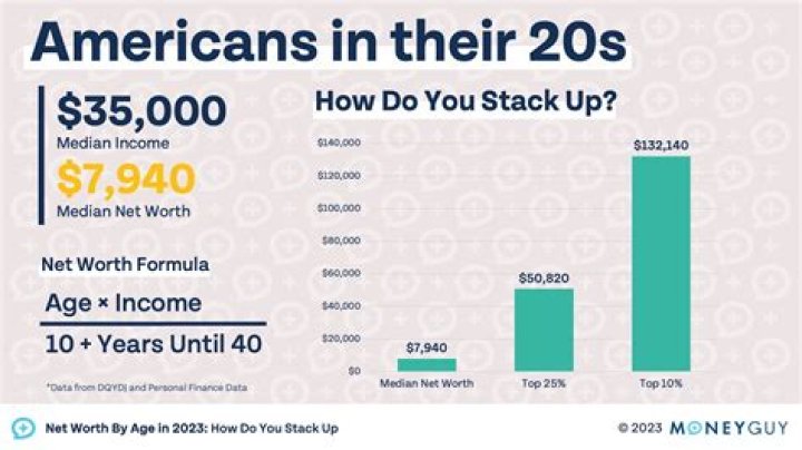 A Comprehensive Insight Into Their 2023 Net Worth