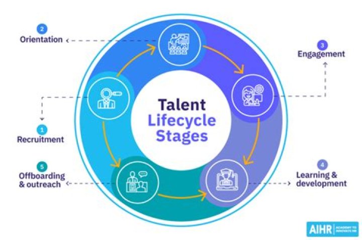 A Journey Of Talent, Success, And Inspiration
