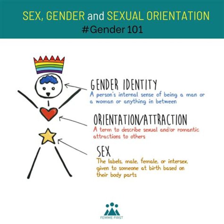 Catlin Clark's Gender Identity And Its Impact