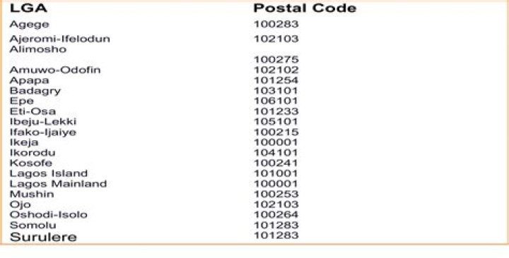 Discover The Postal Code For Surulere, Lagos