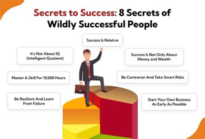 Discover The Secrets Of Success Cards