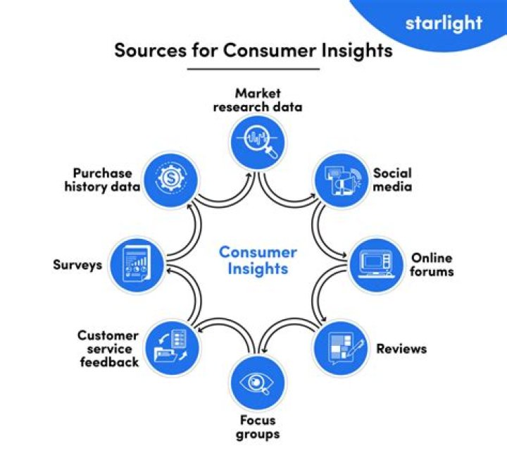 Discoveries And Insights For Content Marketing