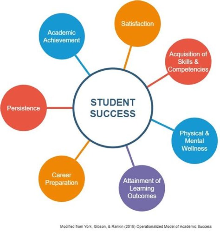 Exclusive Content And Success Strategies