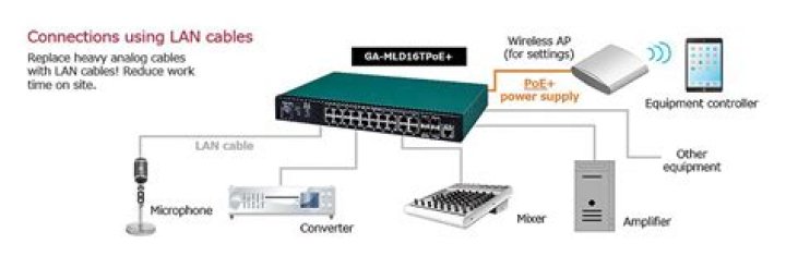 Exploring Latency In Dante Networks With Five Switch Hops