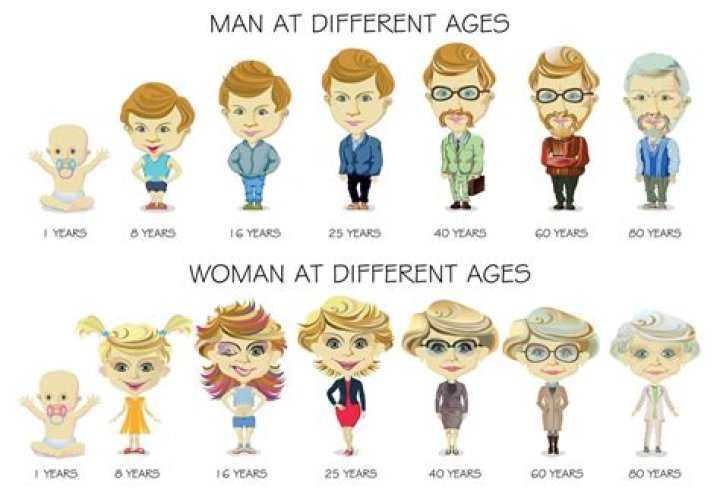 Insights And Surprises At Every Age