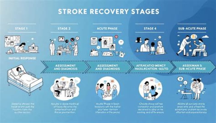 Joe Walsh's Stroke Journey And Recovery