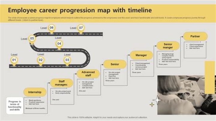 Journey Through Time And Career Achievements