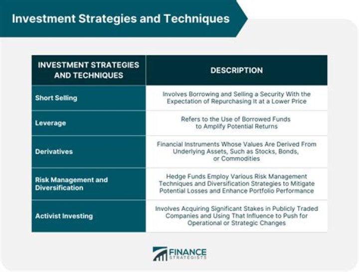 Net Worth, Income Streams, And Investment Strategies