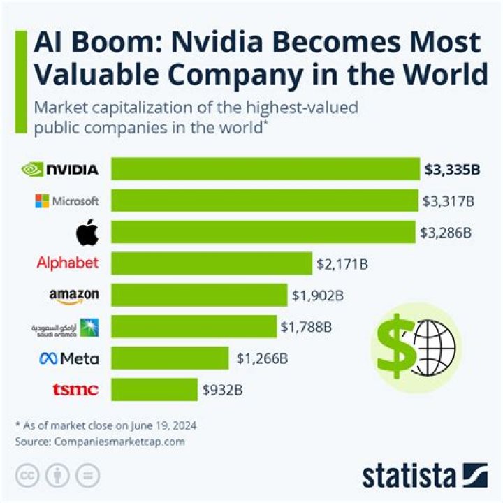 Net Worth, Success, And Valuable Insights