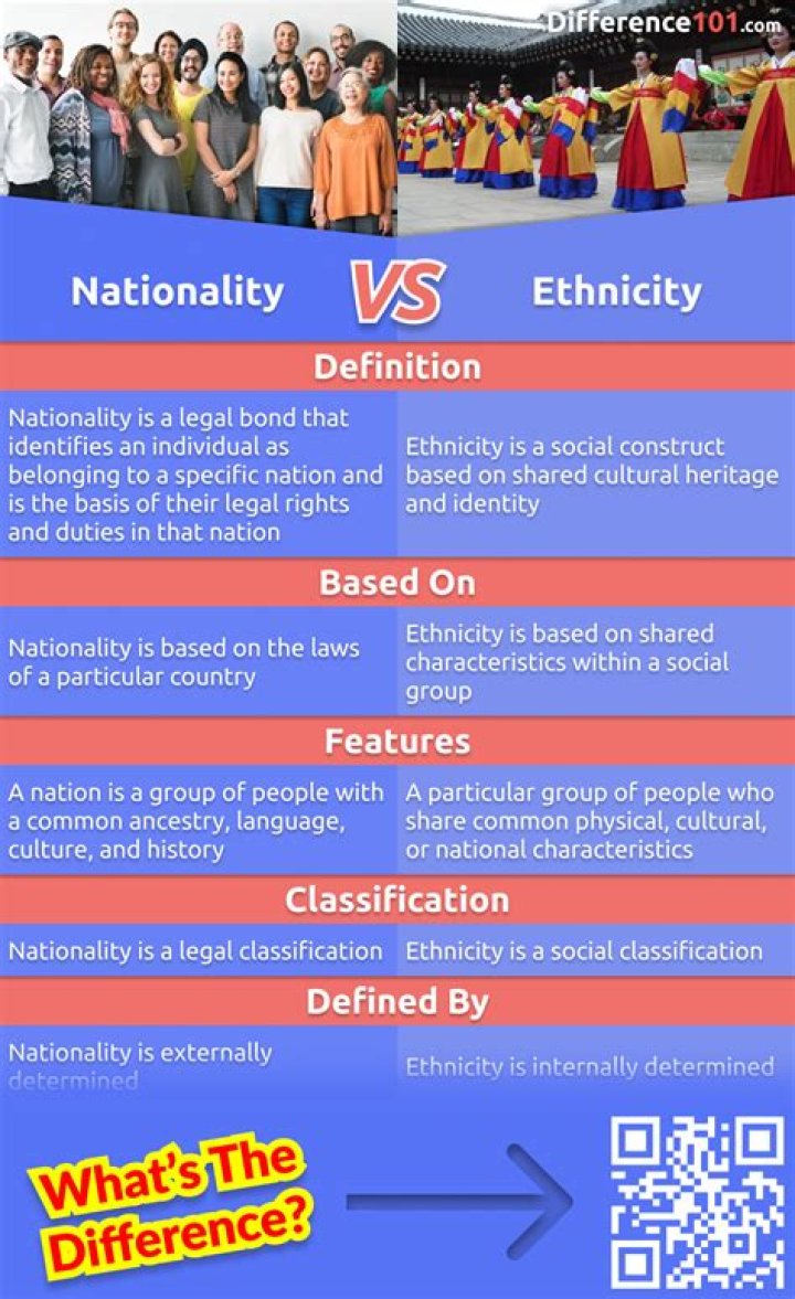 Race, Ethnicity, And Inspiring Insights