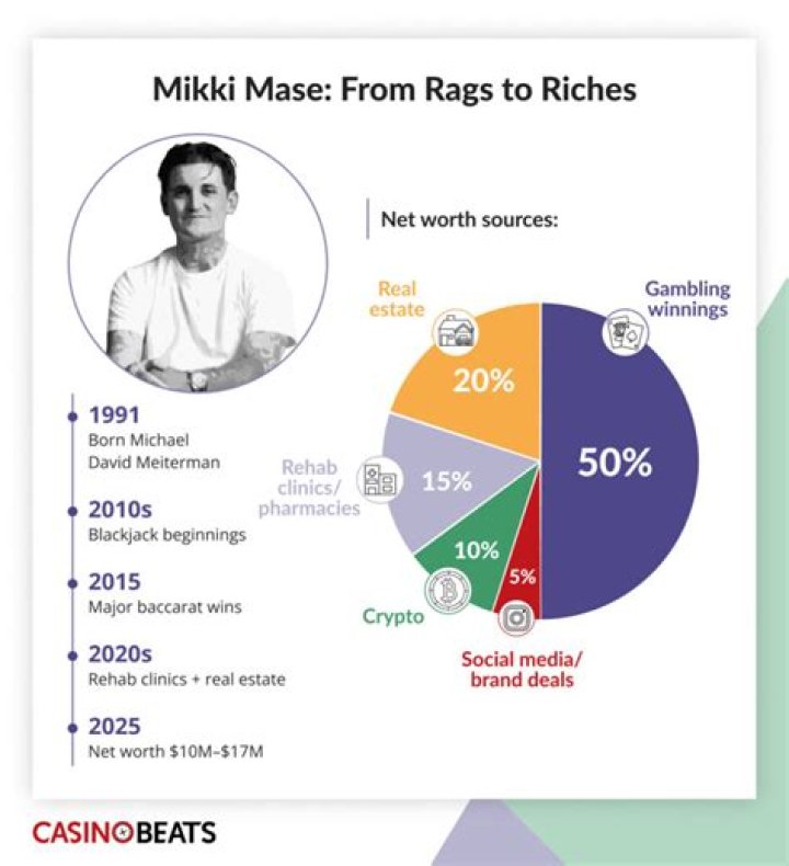 Uncover The Secrets Behind Mase's Net Worth