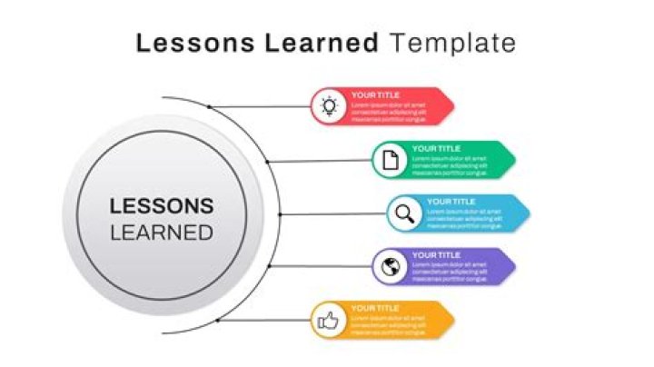 Uncovering Insights And Lessons Learned