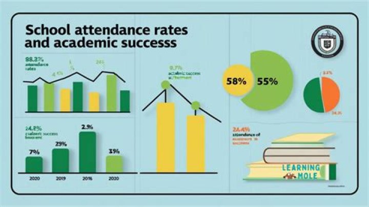 Uncovering Skills, Stats, And Success