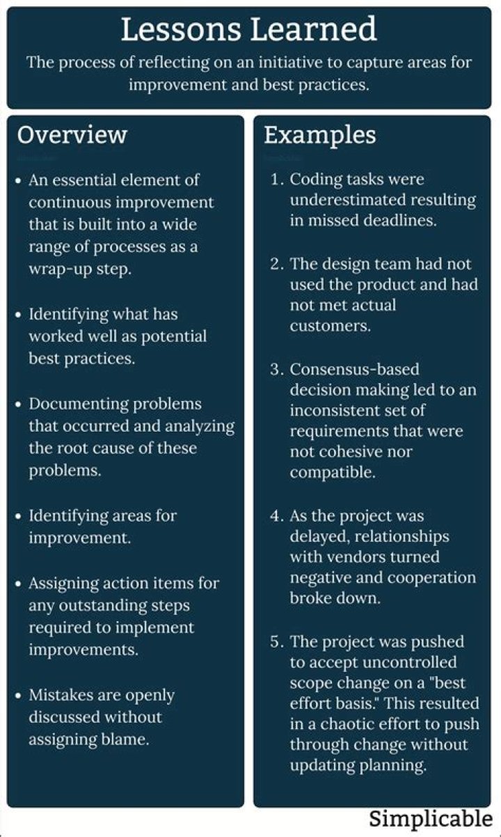 Uncovering The Lessons And Impact