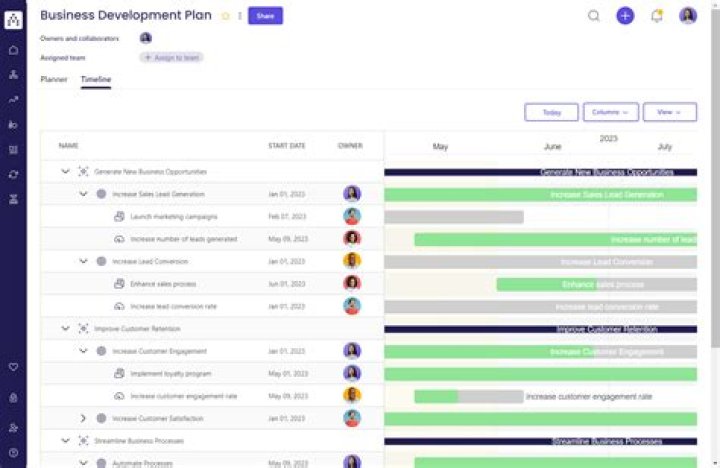 Uncovering The Reasons And Future Plans