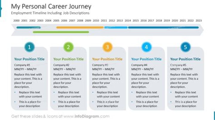 Unlocking Career Insights And Personal Journey