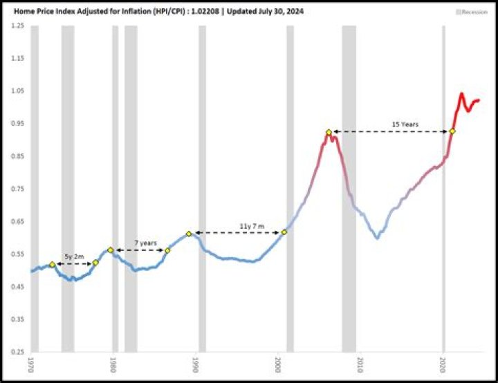 Unveiling The True Value Of P.T. Barnum's Fortune: Inflation-Adjusted Insights
