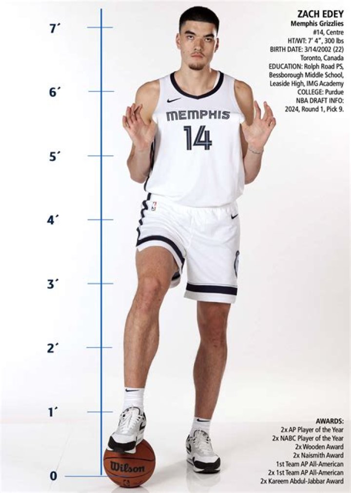 Zach Edey's Height And Its Impact